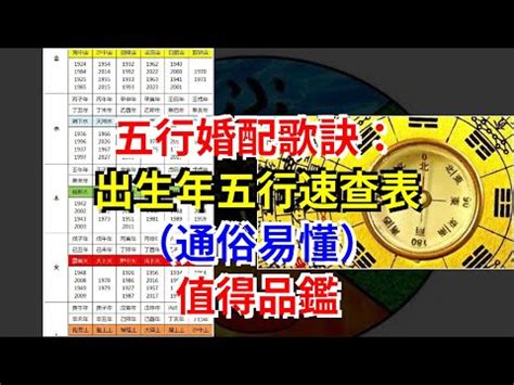 壬辰五行|生辰八字查詢，生辰八字五行查詢，五行屬性查詢